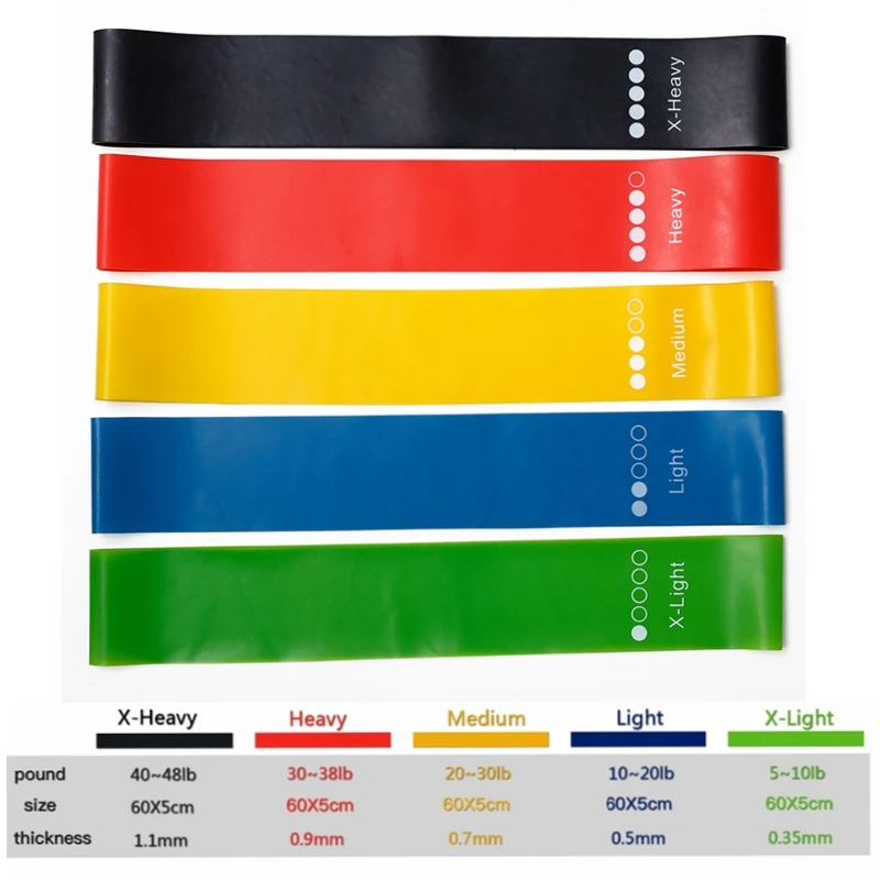 TPE Resistance Bands Fitness S - Sports Equipment Club ulasan dan harga